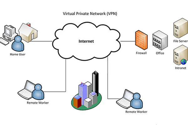 7 tiêu chí quan trọng khi lựa chọn dịch vụ thuê VPN giá rẻ